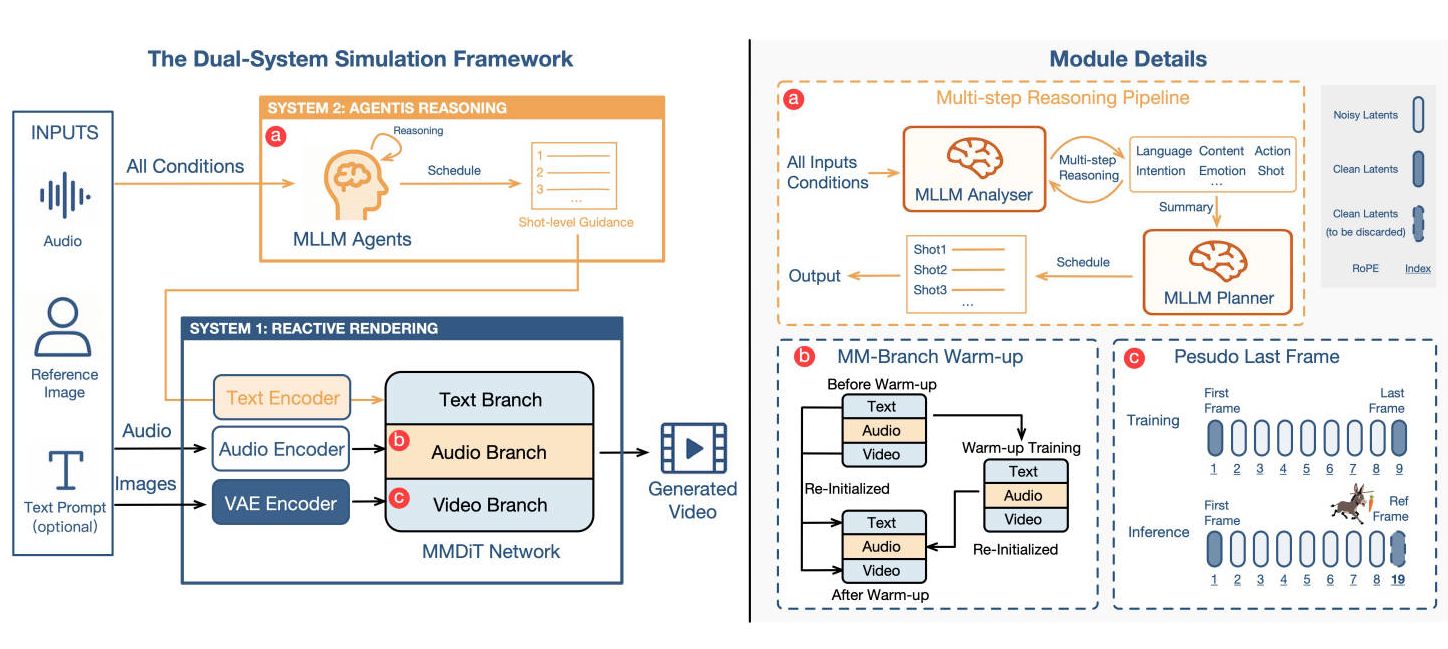 omnihuman-dual-system frame.jpg omnihuman-dual-system frame.jpg